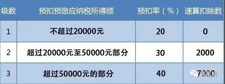 支付給個人的勞務報酬，6個常見的涉稅誤區(qū)你清楚嗎？(圖3)