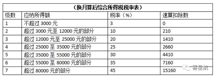 公司法人不領工資、不繳社保，零申報違法嗎？(圖4)